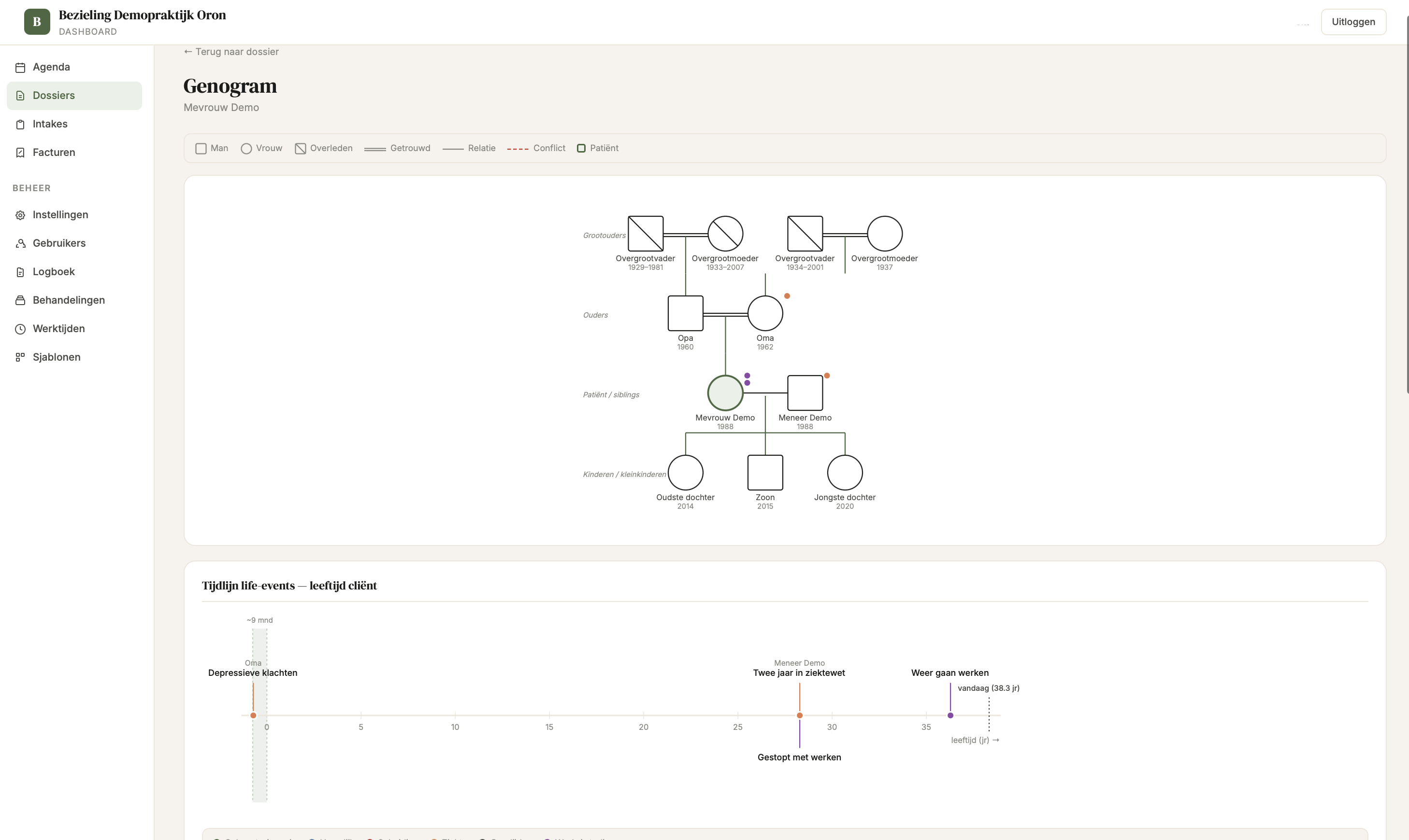Genogram met familiestructuur en tijdlijn
